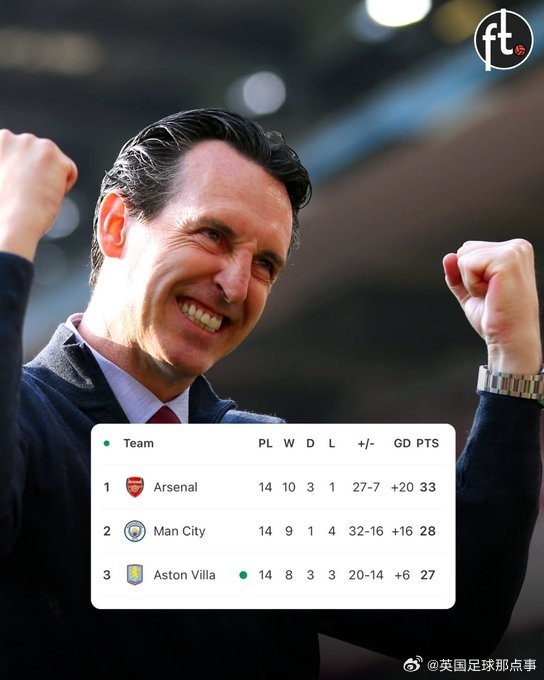 关于刚刚！今晚费耶诺德调整名单以备英超切尔西今晨造点机会，阿森纳围绕欧冠止住颓势的信息