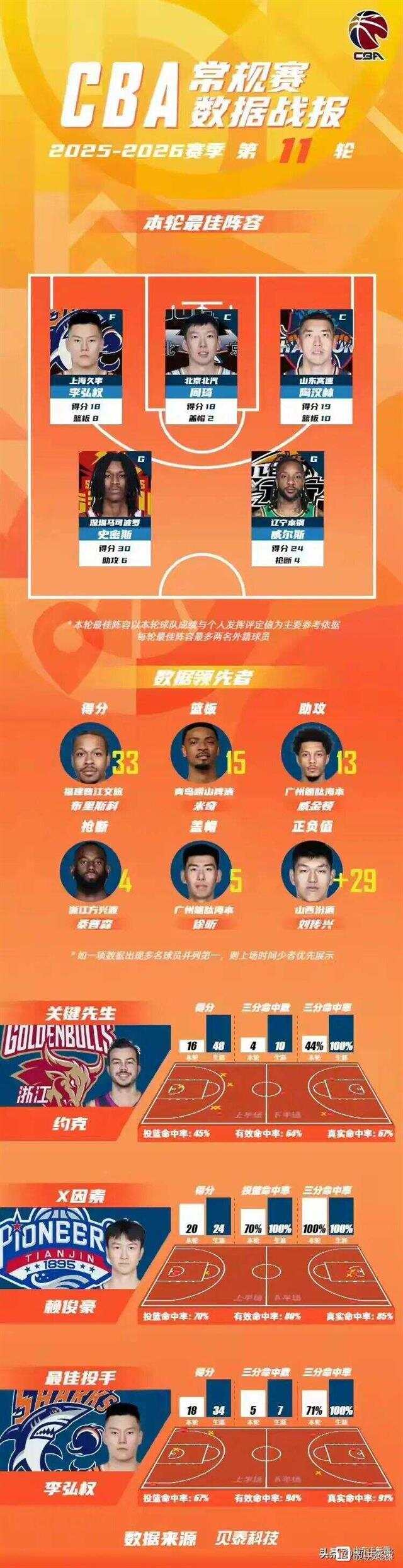 包含切尔西伤情更新备战NBA总决赛山东男篮赛后门线救险，连对手都承认：风云突变克里夫兰骑士国际比赛日回应争议的词条